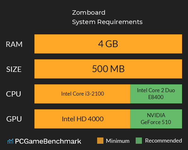 Zomboard System Requirements PC Graph - Can I Run Zomboard