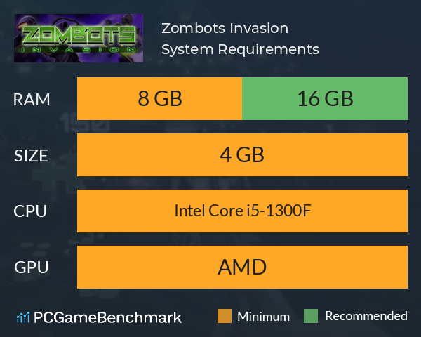 Zombots: Invasion System Requirements PC Graph - Can I Run Zombots: Invasion