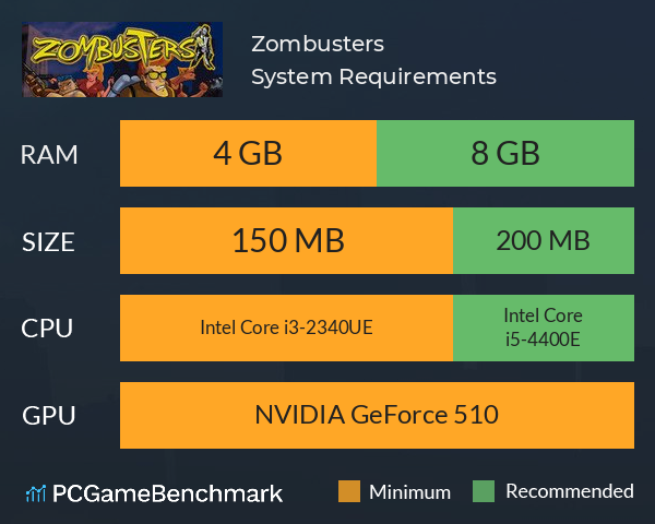 Zombusters System Requirements PC Graph - Can I Run Zombusters