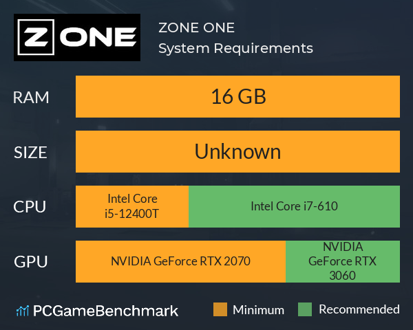 ZONE ONE System Requirements PC Graph - Can I Run ZONE ONE