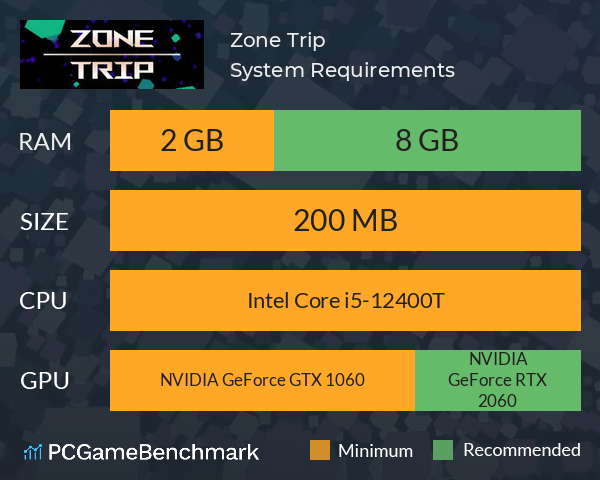 Zone Trip System Requirements PC Graph - Can I Run Zone Trip