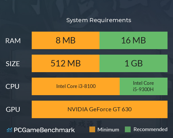 宗门修仙录 System Requirements PC Graph - Can I Run 宗门修仙录