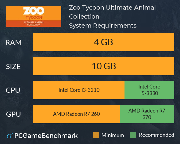 Zoo Tycoon 2: Ultimate Collection (PC Gameplay, Windows 10, 2023) 