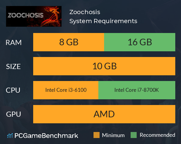 Zoochosis System Requirements PC Graph - Can I Run Zoochosis