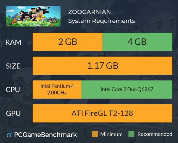 ZOOGARNIAN System Requirements PC Graph - Can I Run ZOOGARNIAN