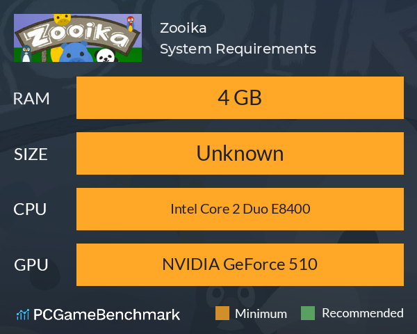 Zooika System Requirements PC Graph - Can I Run Zooika