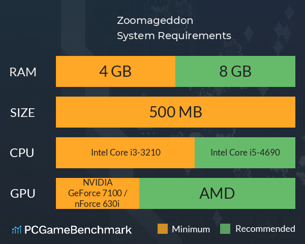 Zoomageddon System Requirements PC Graph - Can I Run Zoomageddon