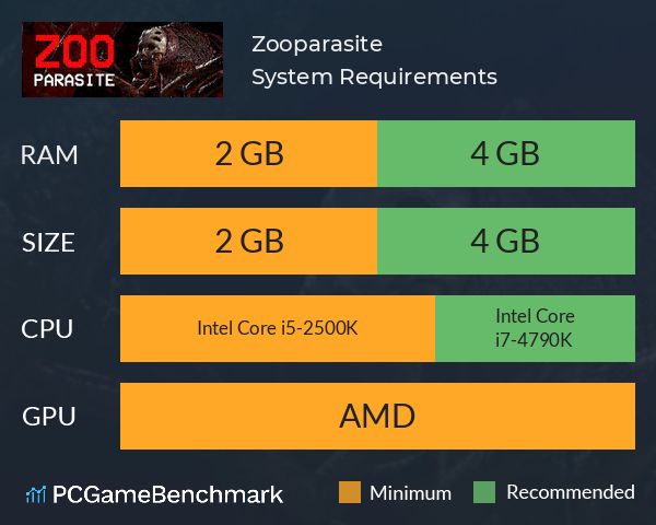 Zooparasite System Requirements PC Graph - Can I Run Zooparasite