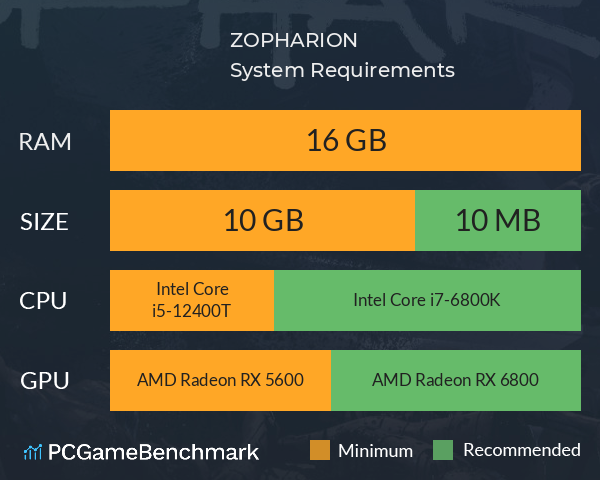 ZOPHARION System Requirements PC Graph - Can I Run ZOPHARION