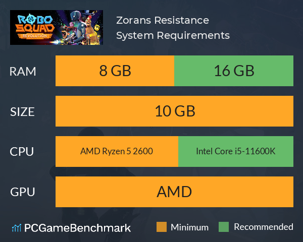 Zorans: Resistance System Requirements PC Graph - Can I Run Zorans: Resistance