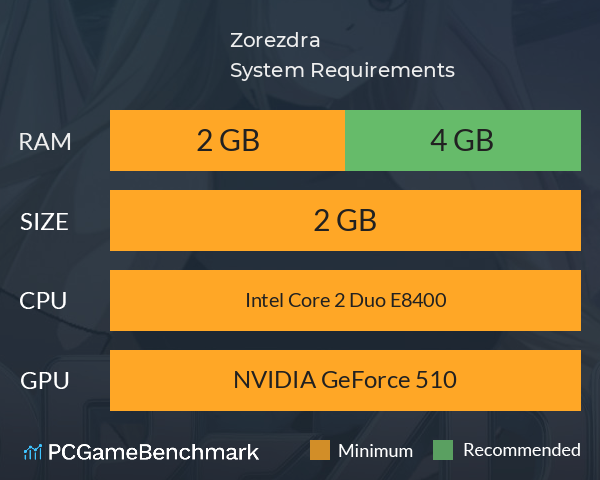 Zorezdra System Requirements PC Graph - Can I Run Zorezdra