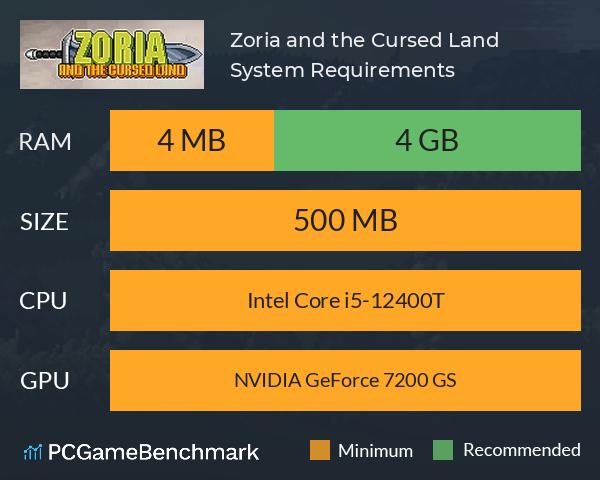 Zoria and the Cursed Land System Requirements PC Graph - Can I Run Zoria and the Cursed Land