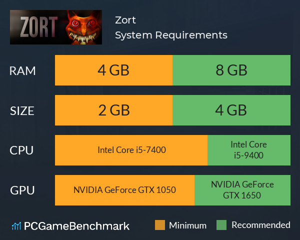 Zort System Requirements PC Graph - Can I Run Zort