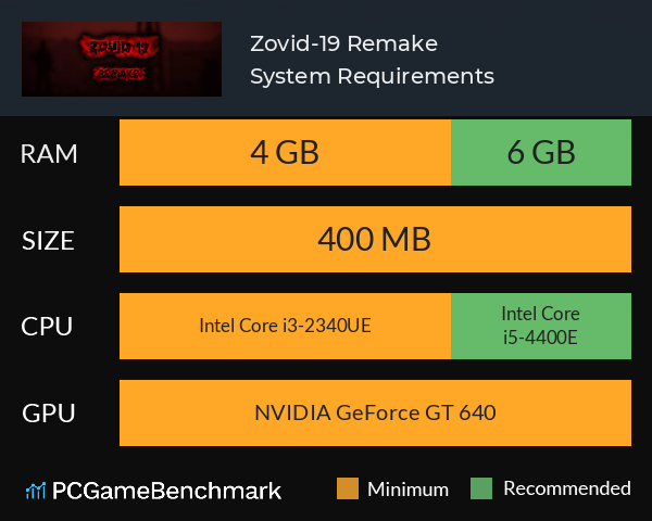 Zovid-19 Remake System Requirements PC Graph - Can I Run Zovid-19 Remake