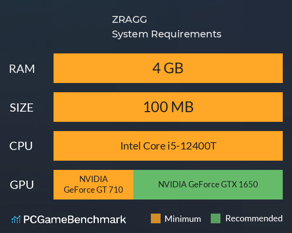 ZRAGG System Requirements PC Graph - Can I Run ZRAGG