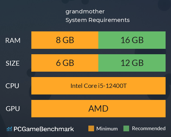 祖母 grandmother System Requirements PC Graph - Can I Run 祖母 grandmother