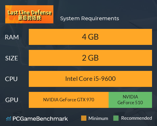 最后的防线 System Requirements PC Graph - Can I Run 最后的防线