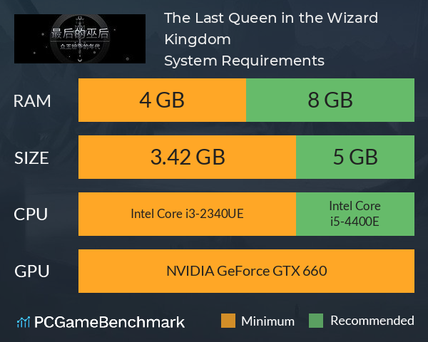 最后的巫后：众王纷争的年代 The Last Queen in the Wizard Kingdom System Requirements PC Graph - Can I Run 最后的巫后：众王纷争的年代 The Last Queen in the Wizard Kingdom