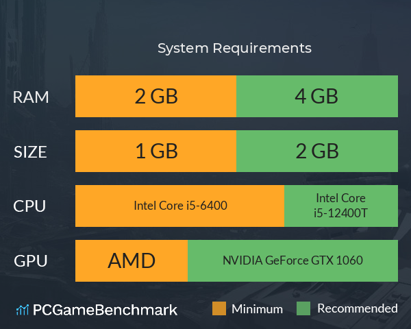 最终战车 System Requirements PC Graph - Can I Run 最终战车