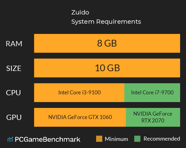 Zuido System Requirements PC Graph - Can I Run Zuido