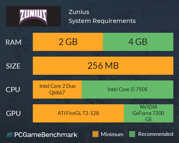 Zunius System Requirements PC Graph - Can I Run Zunius