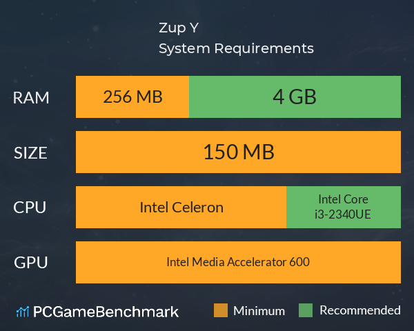 Zup! Y System Requirements PC Graph - Can I Run Zup! Y