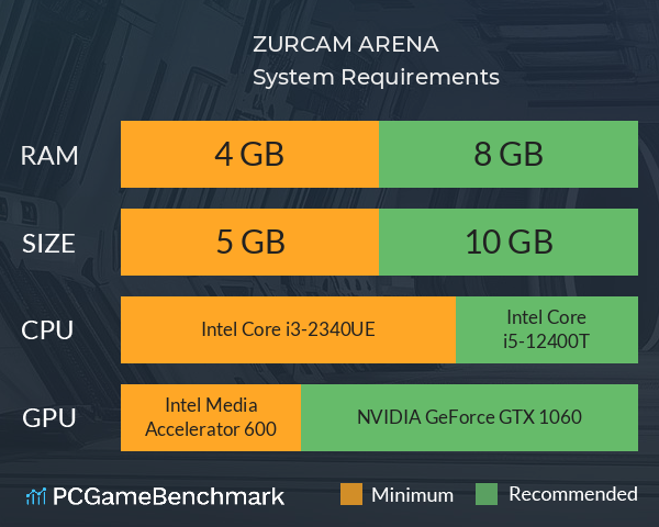 ZURCAM ARENA System Requirements PC Graph - Can I Run ZURCAM ARENA